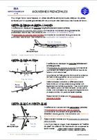 Fiche aerodynamique N°4