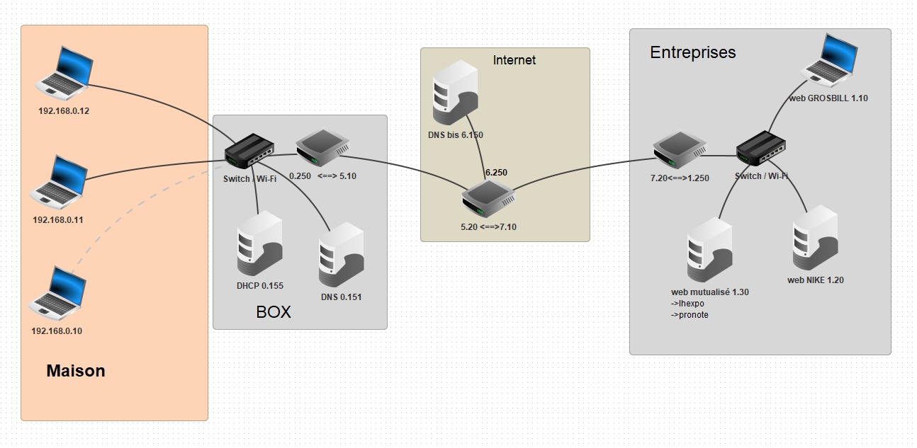 un exemple d'utilisation de Filius